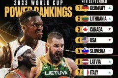 男篮世界杯八强世界排名 美国男篮仅第四德国男篮第一
