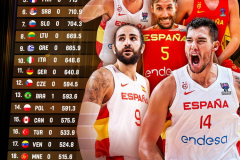 国际篮联新一期男篮排名 西班牙历史首次超越美国登顶第一