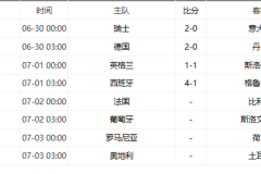 欧洲杯2024最新赛程表 法国队将与比利时迎来焦点战